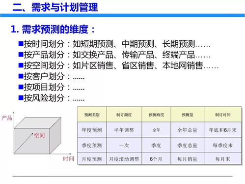 一文初识供应链管理 恒捷供应链