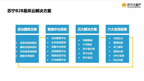 资本寒冬降本增效,企业供应链管理如何创新