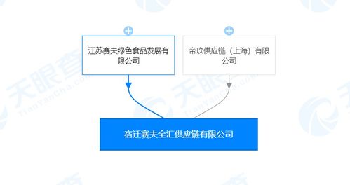 江苏赛夫旗下成立供应链公司,刘强东 章泽天共同持股