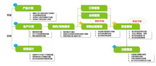 k2 bpm 击破供应链管理中的 牛鞭效应 之bpm在 采购到付款 的最佳实践