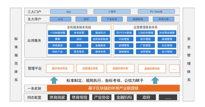 体育联盟链--区块链在体育行业中的解决方案