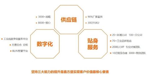 再斩殊荣 鑫方盛荣获 绿色供应链管理创新奖