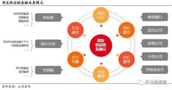 供应链金融服务 供应链金融五大模式分析与举例 seo实验室